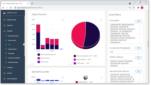 Analytics screen